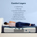 Serta Perfect Sleeper Hybrid Mattress Euphoric Nights Firm - Full image
